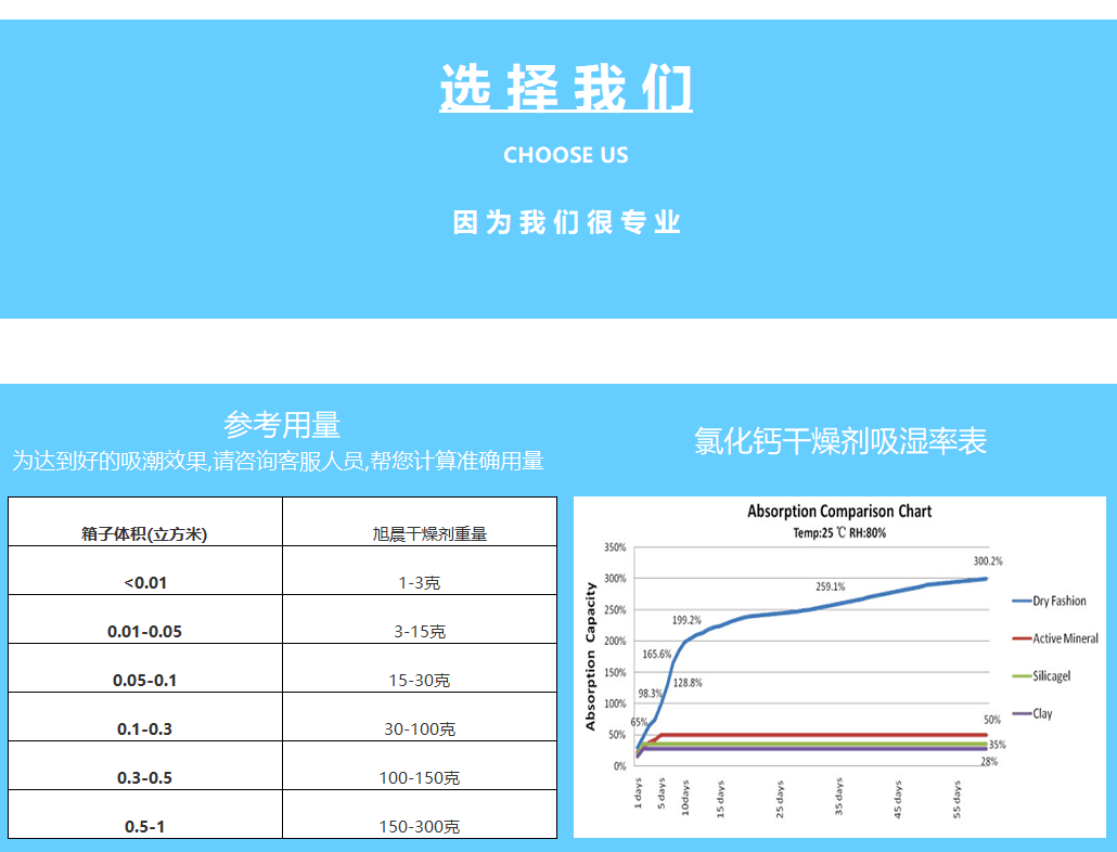 选择我们蓝底.png